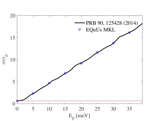 Graphene_Conductivity.jpg