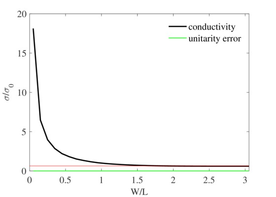 MinimalConductivity.jpg