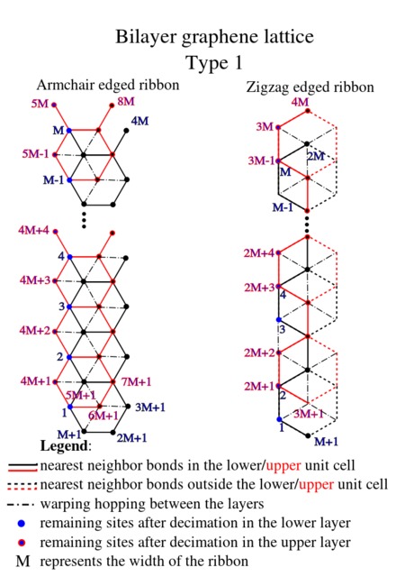 bilayer_type1.jpg