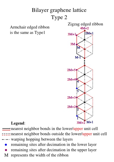 bilayer_type2.jpg