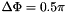 $\Delta\Phi=0.5\pi$